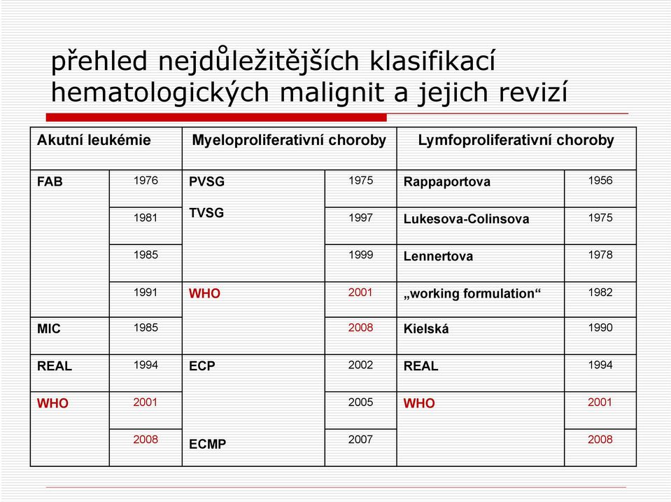 TVSG 1997 Lukesova-Colinsova 1975 1985 1999 Lennertova 1978 1991 WHO 2001 working formulation