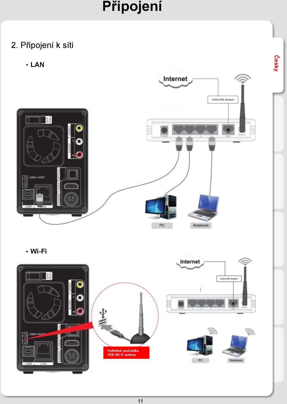 Wired IP Sharing Router