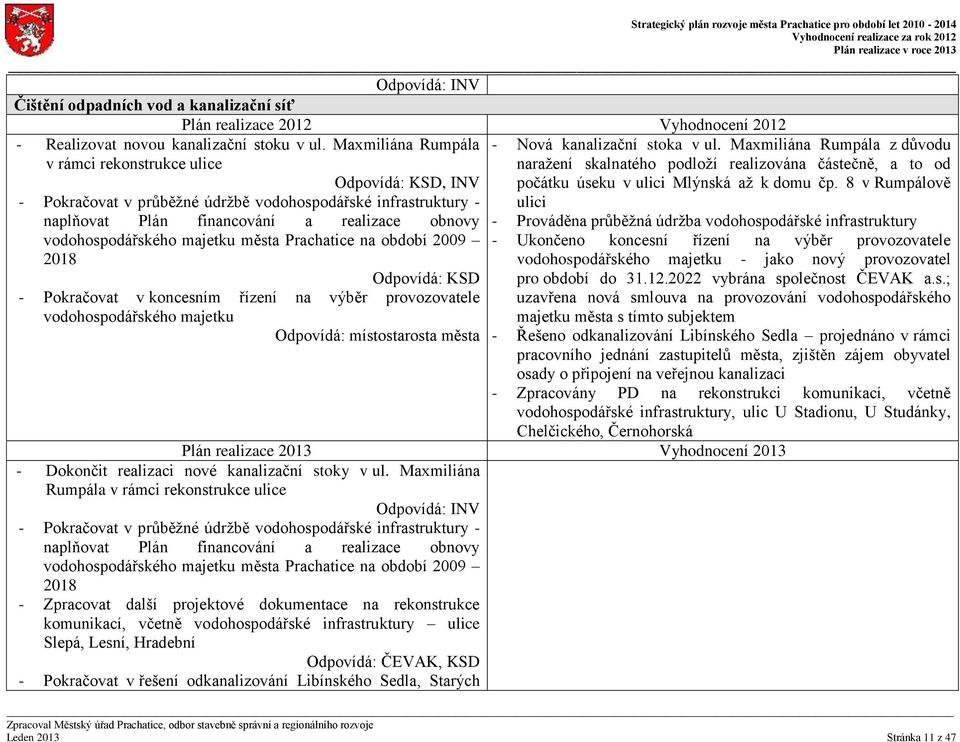 majetku města Prachatice na období 2009 2018 Odpovídá: KSD - Pokračovat v koncesním řízení na výběr provozovatele vodohospodářského majetku Odpovídá: místostarosta města - Nová kanalizační stoka v ul.