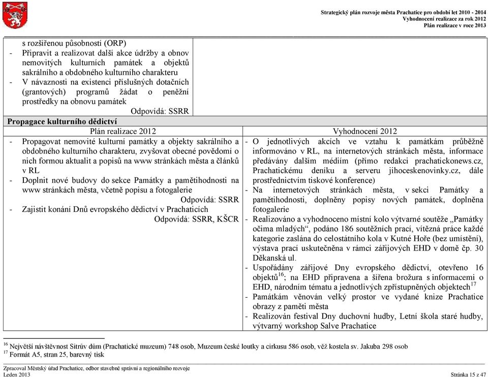 obdobného kulturního charakteru, zvyšovat obecné povědomí o nich formou aktualit a popisů na www stránkách města a článků v RL - Doplnit nové budovy do sekce Památky a pamětihodnosti na www stránkách