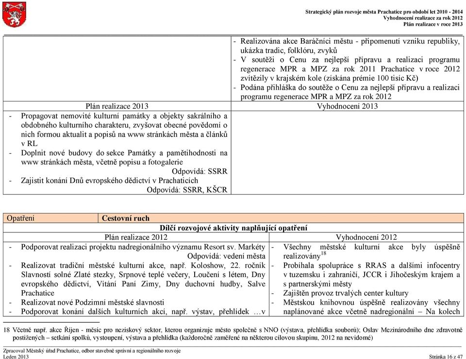 Propagovat nemovité kulturní památky a objekty sakrálního a obdobného kulturního charakteru, zvyšovat obecné povědomí o nich formou aktualit a popisů na www stránkách města a článků v RL - Doplnit