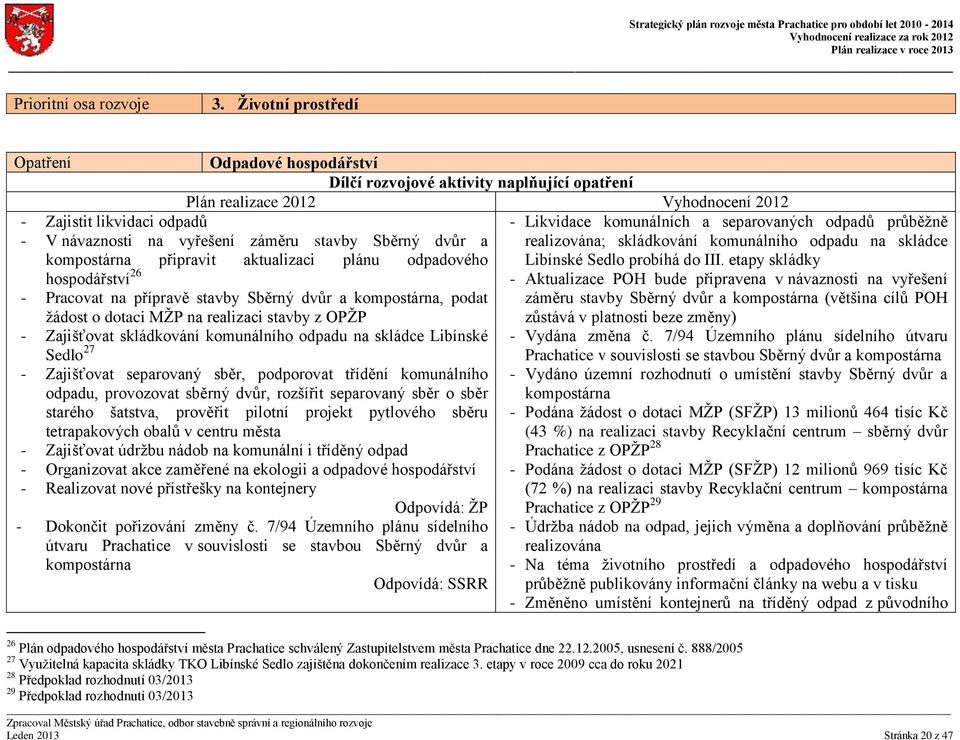 Pracovat na přípravě stavby Sběrný dvůr a kompostárna, podat žádost o dotaci MŽP na realizaci stavby z OPŽP - Zajišťovat skládkování komunálního odpadu na skládce Libínské Sedlo 27 - Zajišťovat