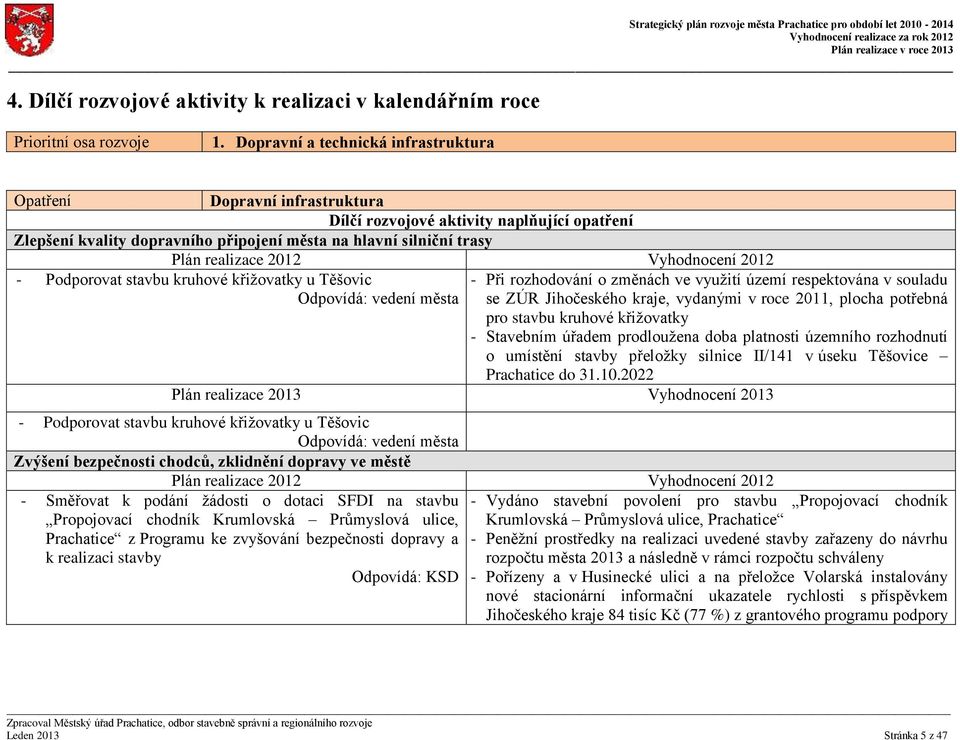 města - Při rozhodování o změnách ve využití území respektována v souladu se ZÚR Jihočeského kraje, vydanými v roce 2011, plocha potřebná pro stavbu kruhové křižovatky - Stavebním úřadem prodloužena