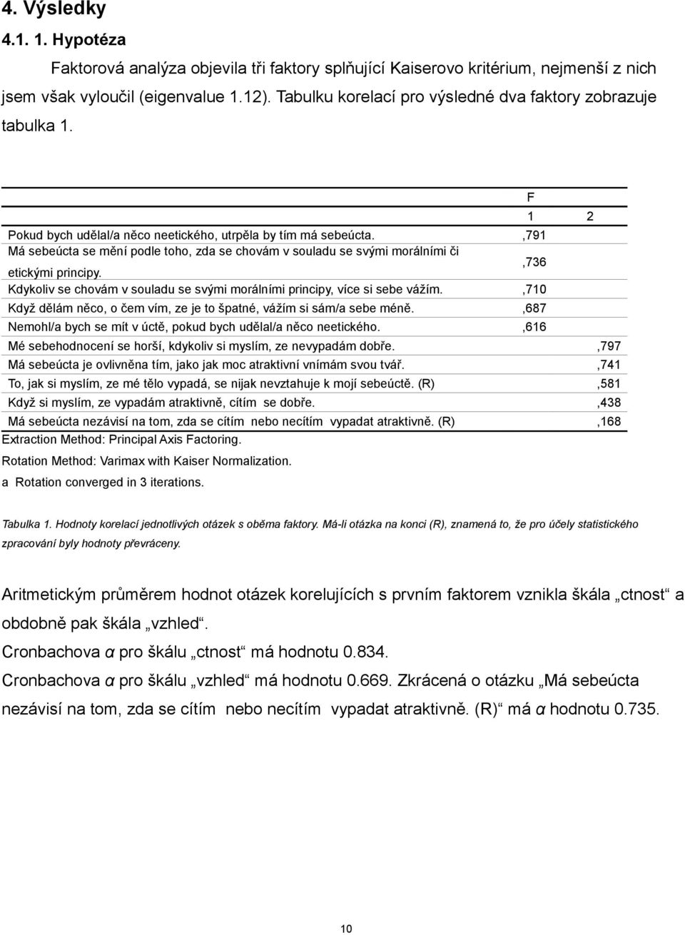 ,9 Má sebeúcta se mění podle toho, zda se chovám v souladu se svými morálními či etickými principy., Kdykoliv se chovám v souladu se svými morálními principy, více si sebe vážím.