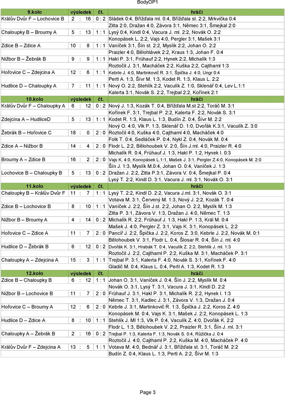 2:2, Vajs 4:0, Pergler 3:1, Mašek 3:1 Zdice B Zdice A 10 : 8 1 : 1 Vaníček 3:1, Šín st. 2:2, Myslík 2:2, Johan O. 2:2 Praizler 4:0, Bělohlávek 2:2, Kraus 1:3, Johan F.