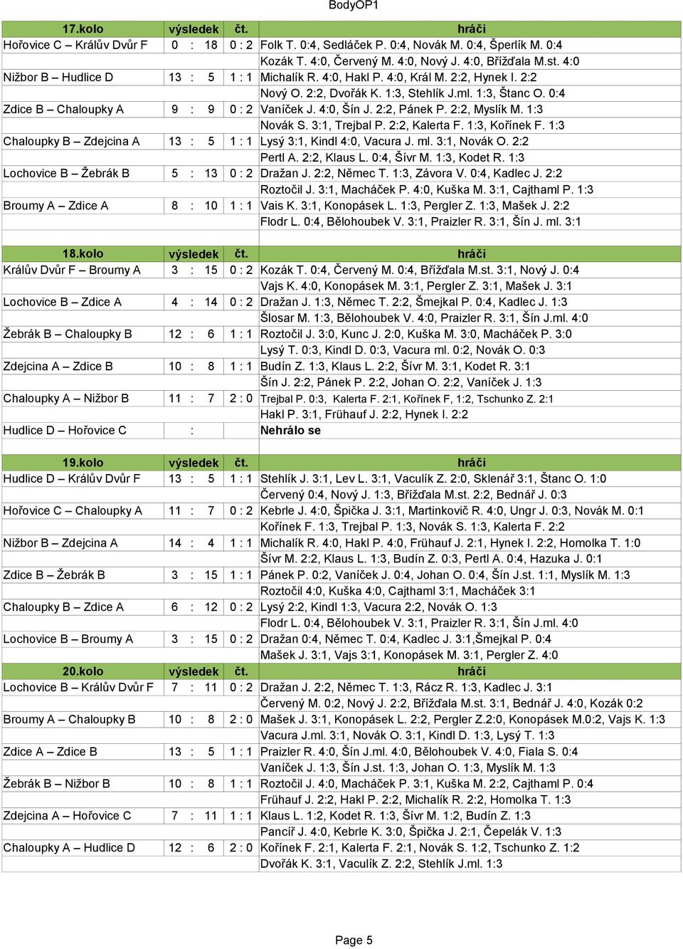 4:0, Šín J. 2:2, Pánek P. 2:2, Myslík M. 1:3 Novák S. 3:1, Trejbal P. 2:2, Kalerta F. 1:3, Kořínek F. 1:3 Chaloupky B Zdejcina A 13 : 5 1 : 1 Lysý 3:1, Kindl 4:0, Vacura J. ml. 3:1, Novák O.