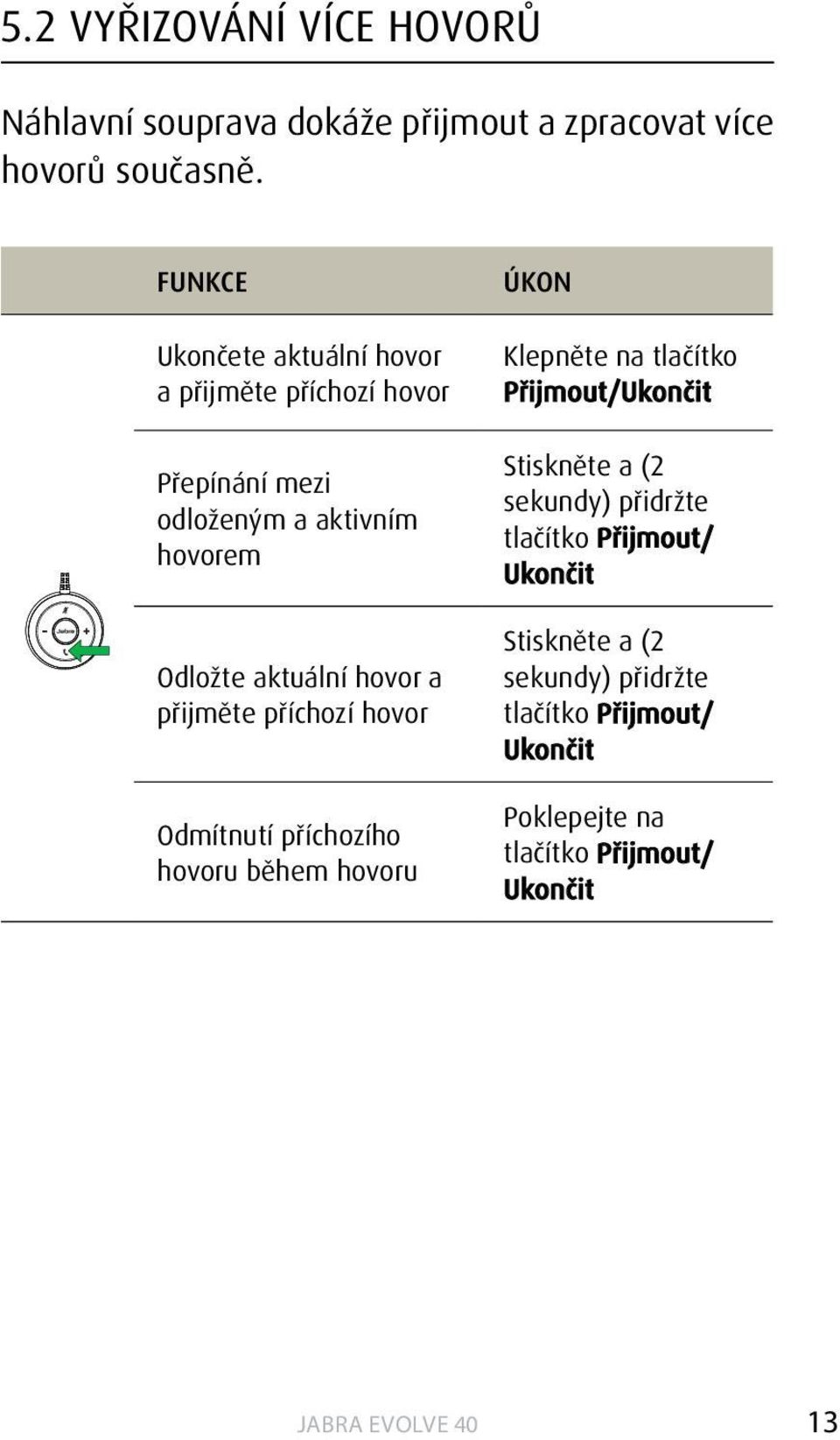 hovor a přijměte příchozí hovor Odmítnutí příchozího hovoru během hovoru ÚKON Klepněte na tlačítko Přijmout/Ukončit