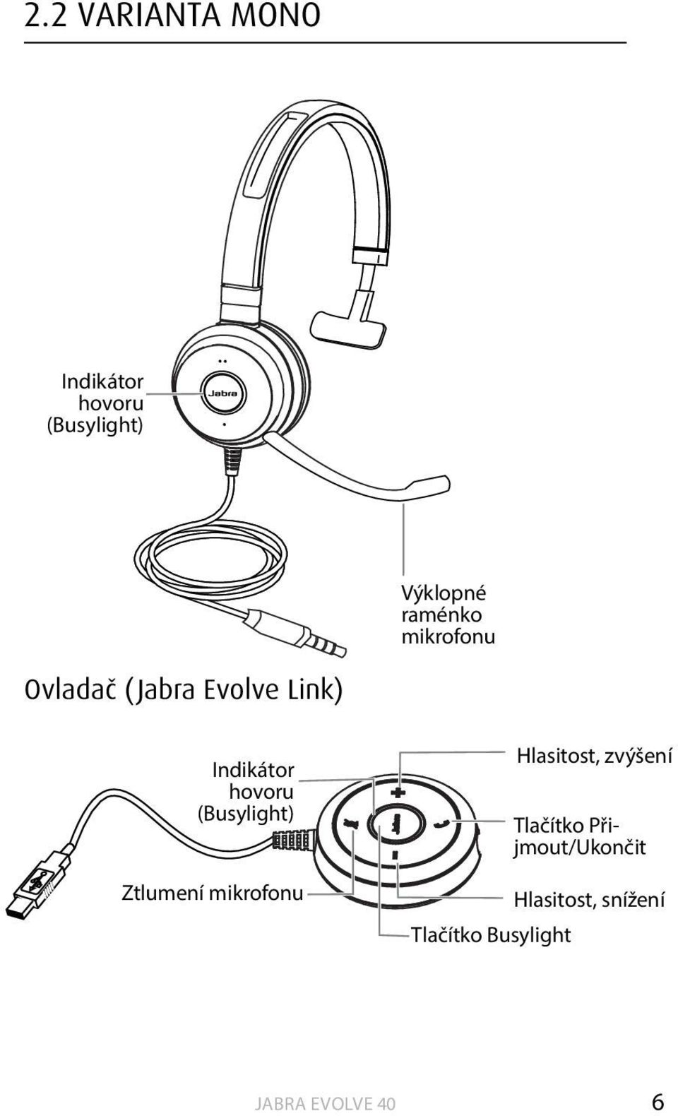 hovoru (Busylight) Ztlumení mikrofonu Hlasitost, zvýšení