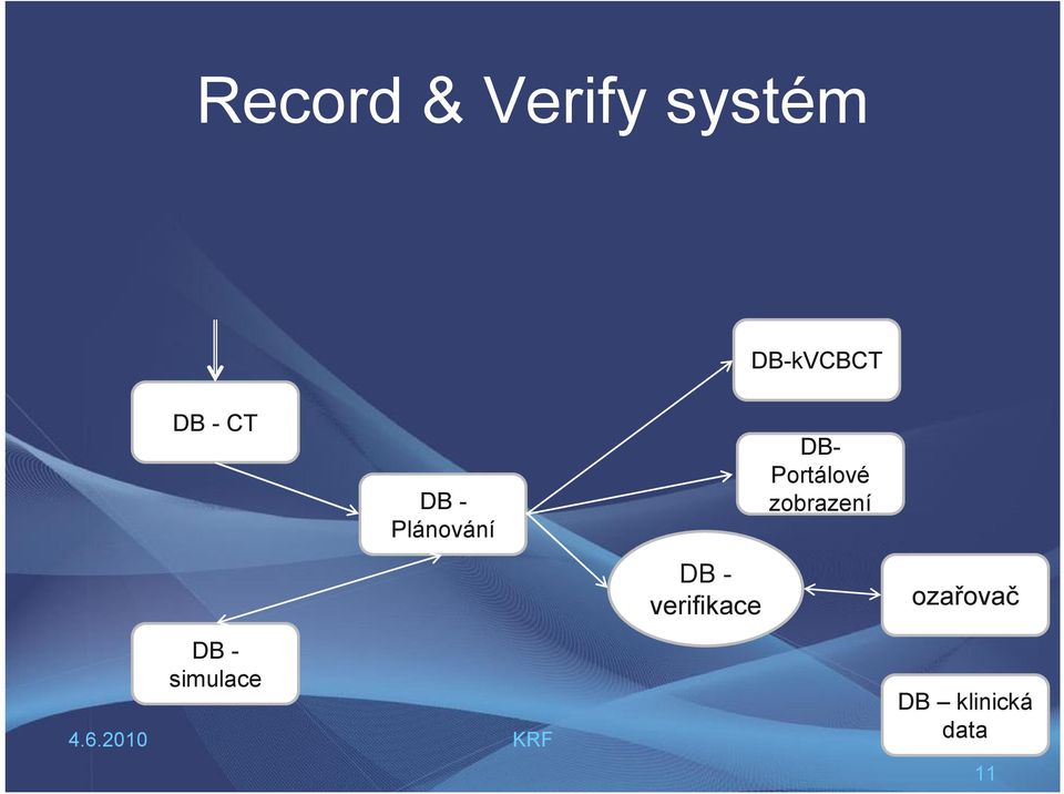 zobrazení DB - verifikace ozařovač 4.