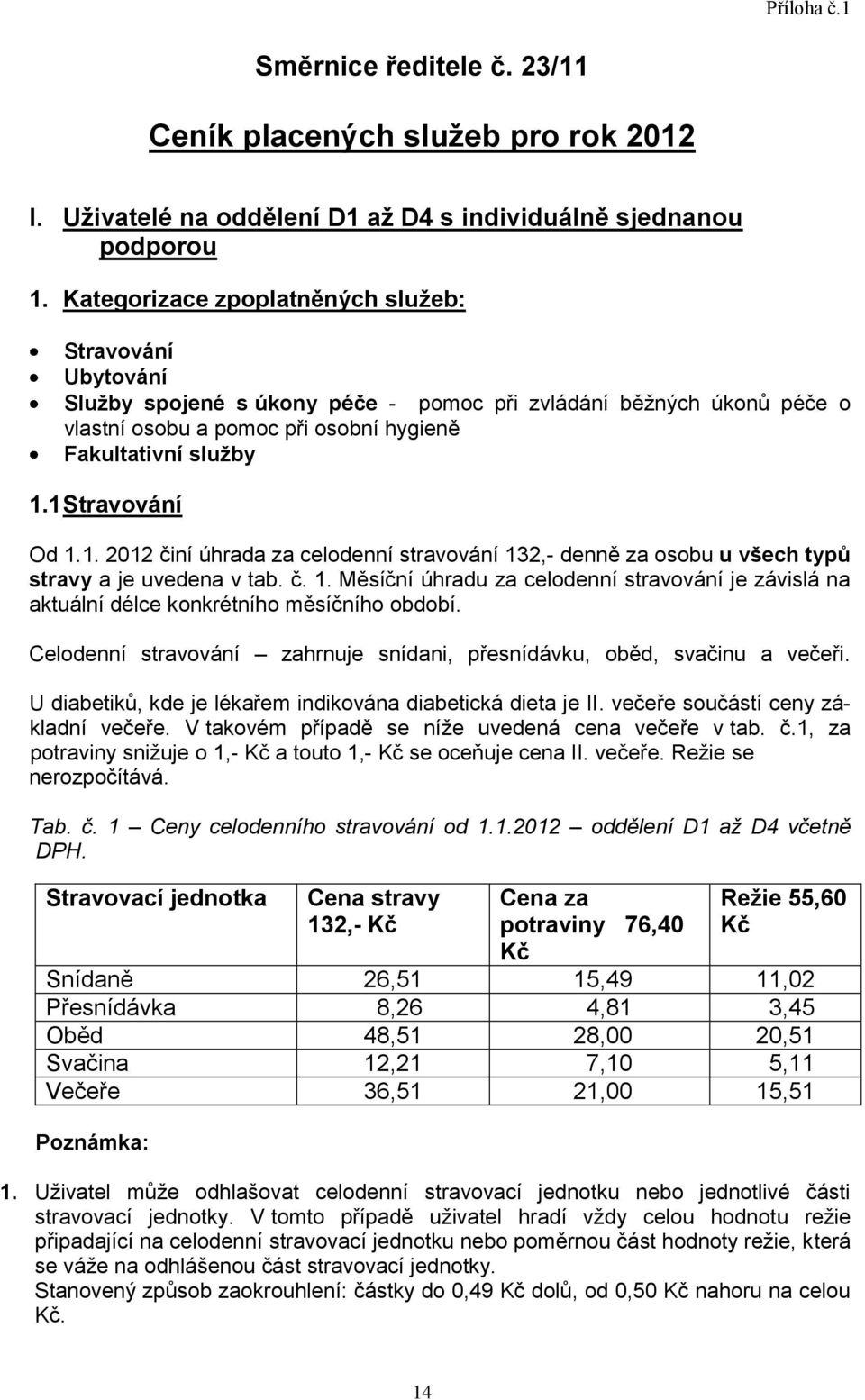 1 Stravování Od 1.1. 2012 činí úhrada za celodenní stravování 132,- denně za osobu u všech typů stravy a je uvedena v tab. č. 1. Měsíční úhradu za celodenní stravování je závislá na aktuální délce konkrétního měsíčního období.