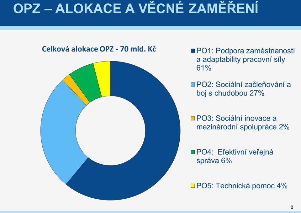 VĚCNÉ