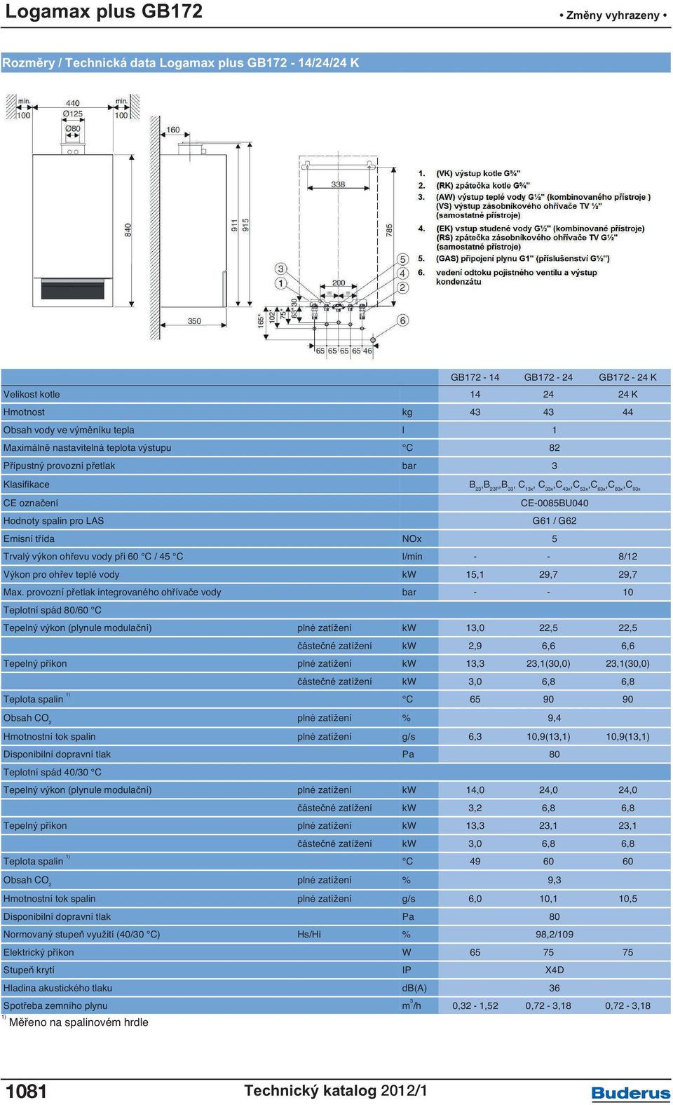 výkon ohřevu vody při 60 C / 45 C l/min - - 8/12 Výkon pro ohřev teplé vody kw 15,1 29,7 29,7 Max.