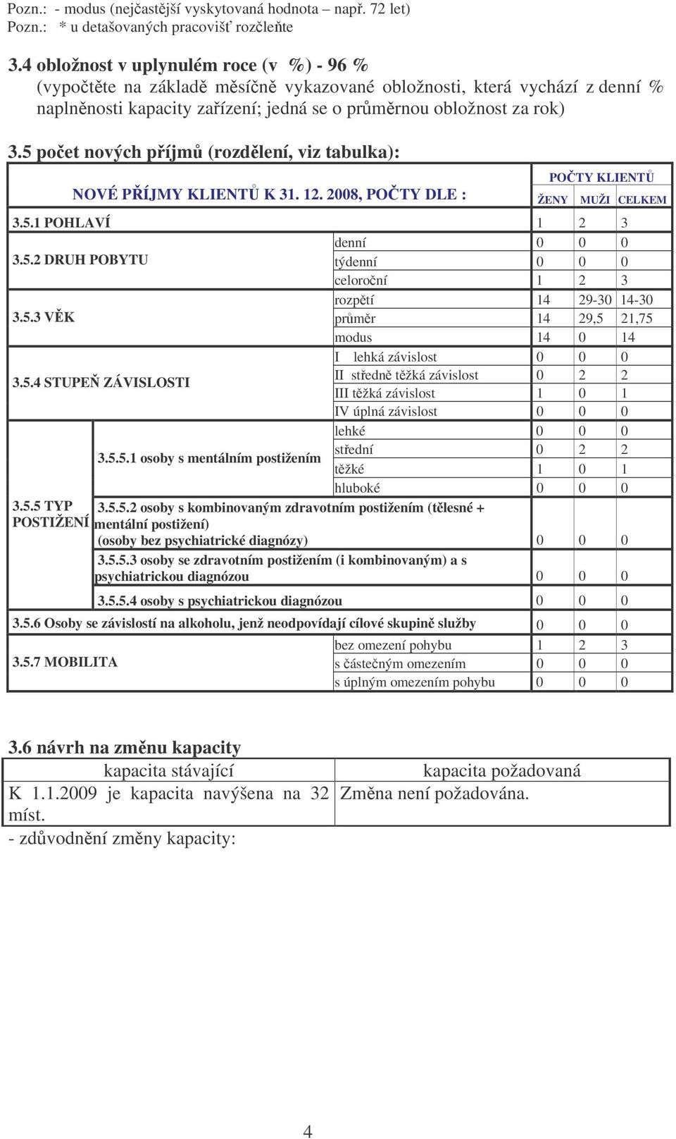 5 poet nových píjm (rozdlení, viz tabulka): POTY KLIENT NOVÉ PÍJMY KLIENT K 31. 12. 2008, POTY DLE : ŽENY MUŽI CELKEM 3.5.1 POHLAVÍ 1 2 3 denní 0 0 0 3.5.2 DRUH POBYTU týdenní 0 0 0 celoroní 1 2 3 rozptí 14 29-30 14-30 3.