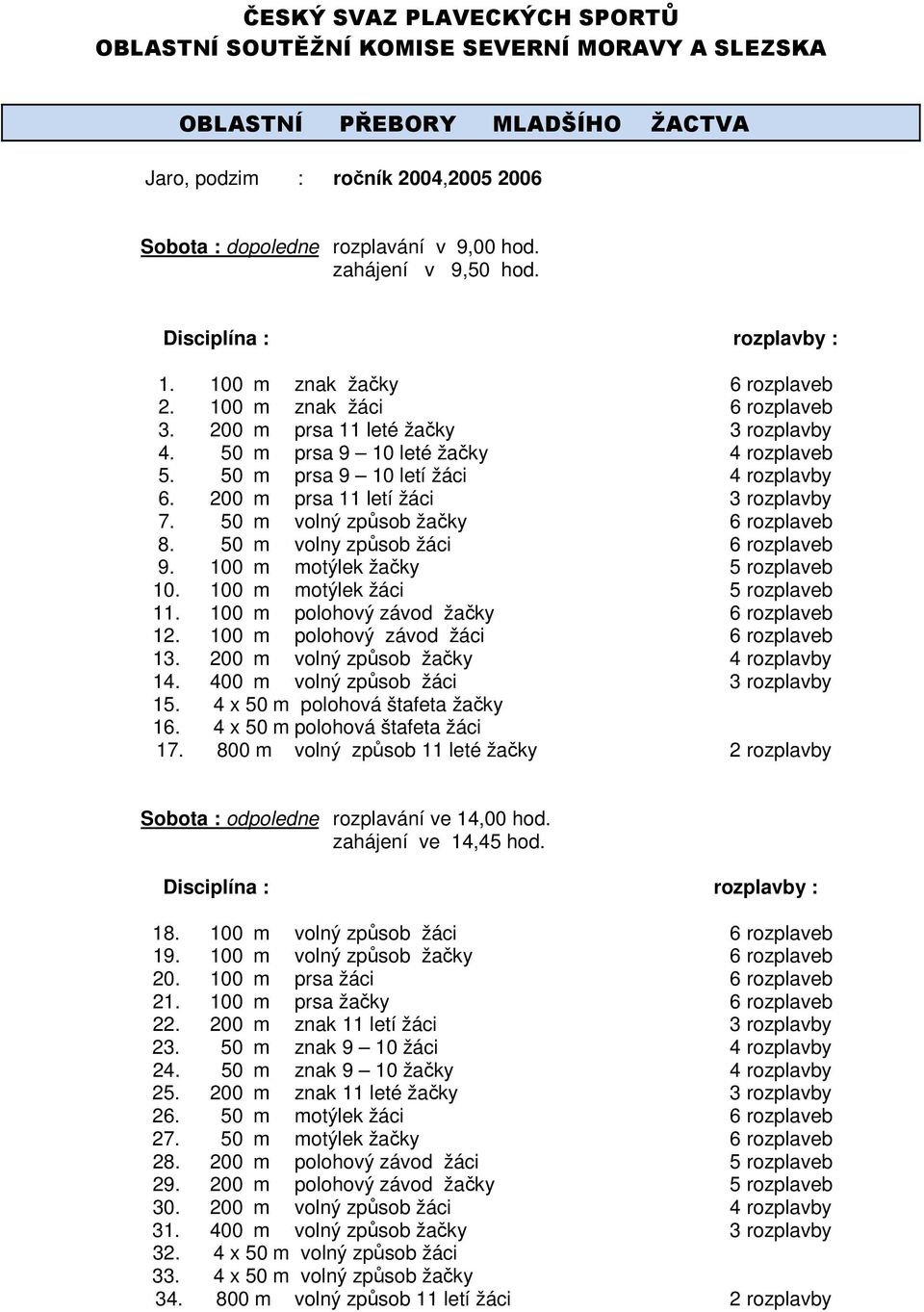 50 m prsa 9 10 letí žáci 4 rozplavby 6. 200 m prsa 11 letí žáci 3 rozplavby 7. 50 m volný způsob žačky 6 rozplaveb 8. 50 m volny způsob žáci 6 rozplaveb 9. 100 m motýlek žačky 5 rozplaveb 10.