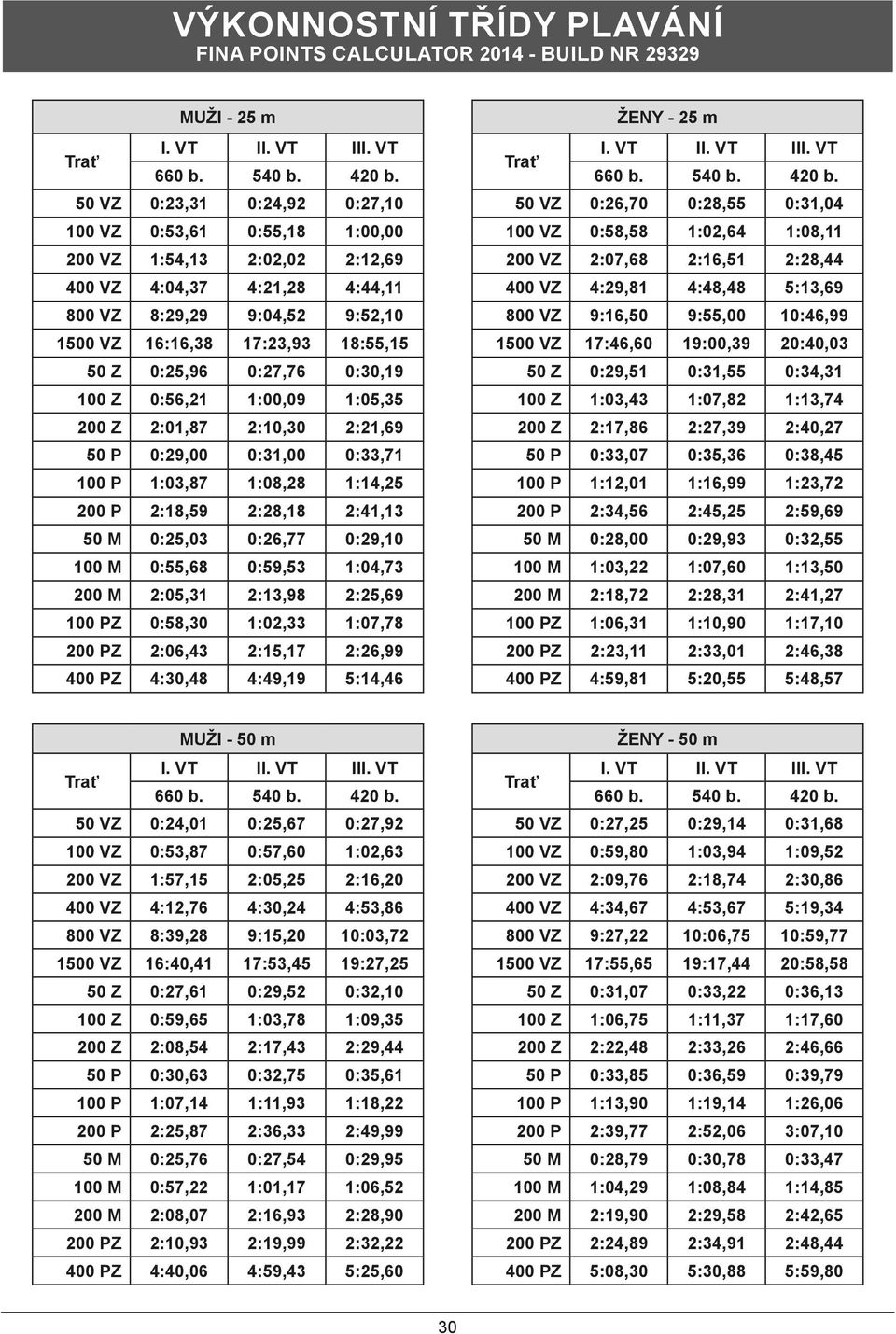 200 M   200 M