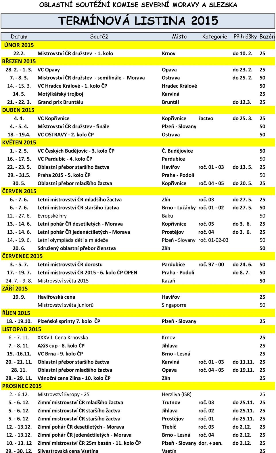 - 22. 3. Grand prix Bruntálu Bruntál do 12.3. 25 DUBEN 2015 4. 4. VC Kopřivnice Kopřivnice žactvo do 25. 3. 25 4. - 5. 4. Místrovství ČR družstev - finále Plzeň - Slovany 50 18. - 19.4. VC OSTRAVY - 2.