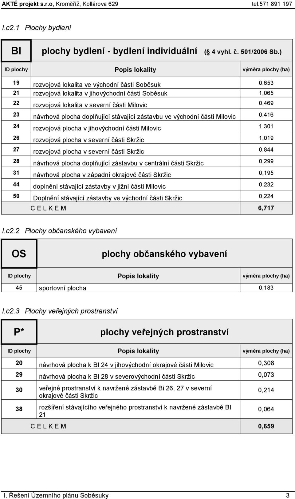 Milovic 0,469 23 návrhová plocha doplňující stávající zástavbu ve východní části Milovic 0,416 24 rozvojová plocha v jihovýchodní části Milovic 1,301 26 rozvojová plocha v severní části Skržic 1,019