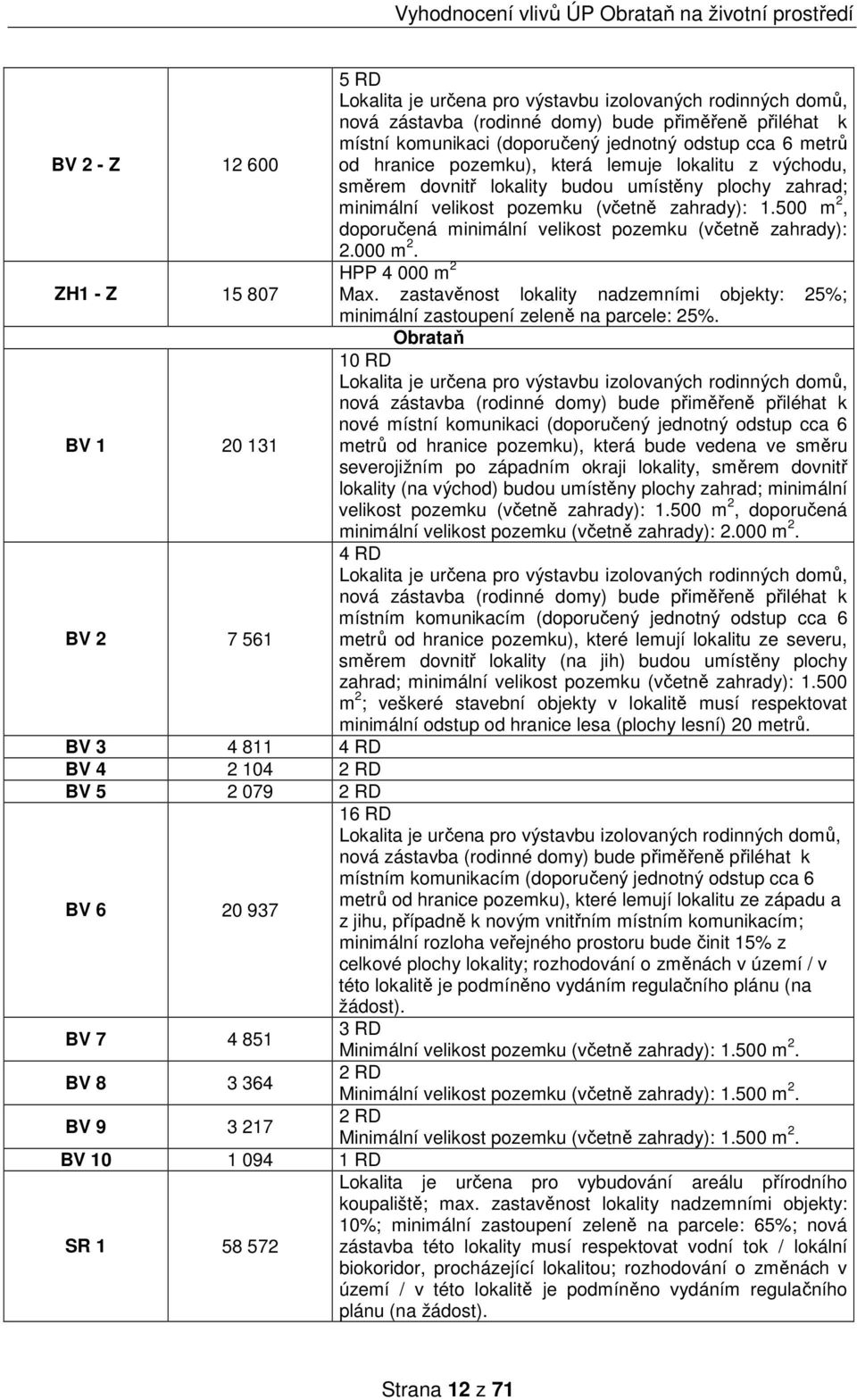 500 m 2, doporučená minimální velikost pozemku (včetně zahrady): 2.000 m 2. HPP 4 000 m 2 ZH1 - Z 15 807 Max. zastavěnost lokality nadzemními objekty: 25%; minimální zastoupení zeleně na parcele: 25%.