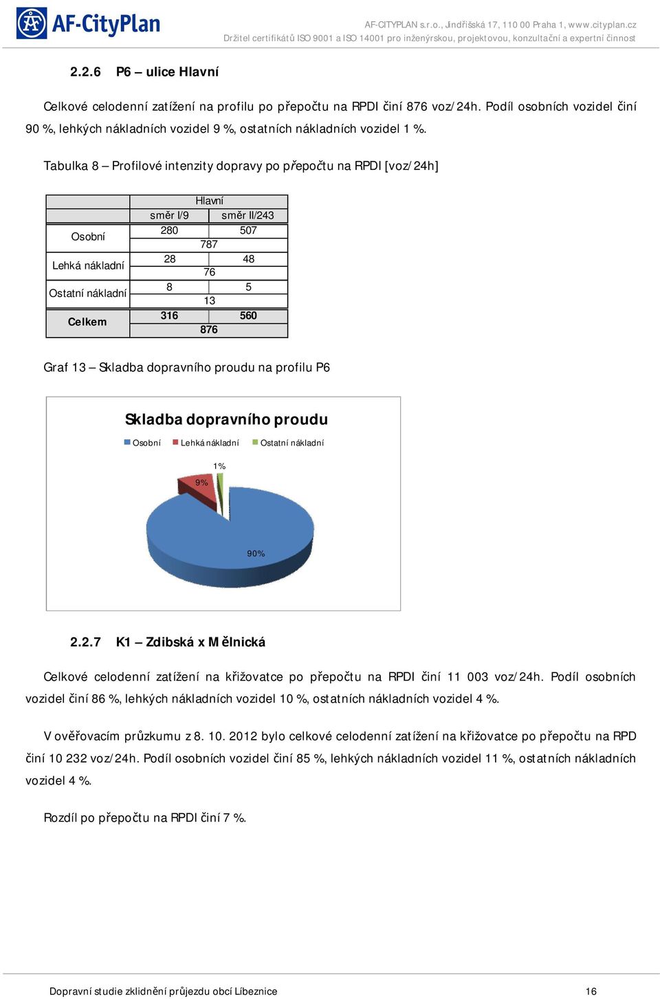 dopravního proudu na profilu P6 Skladba dopravního proudu Osobní Lehká nákladní Ostatní nákladní 9% 1% 90% 2.