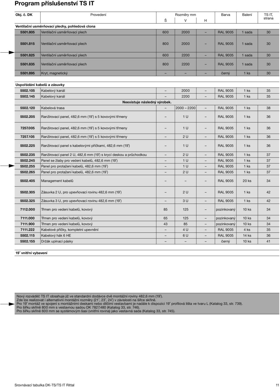 895 Kryt, magnetický černý 1 ks 30 Uspořádání kabelů a zásuvky 5502.105 Kabelový kanál 2000 RAL 9005 1 ks 35 5502.145 Kabelový kanál 2200 RAL 9005 1 ks 35 Neexistuje následný výrobek. 5502.120 Kabelová trasa 2000 2200 RAL 9005 1 ks 38 5502.