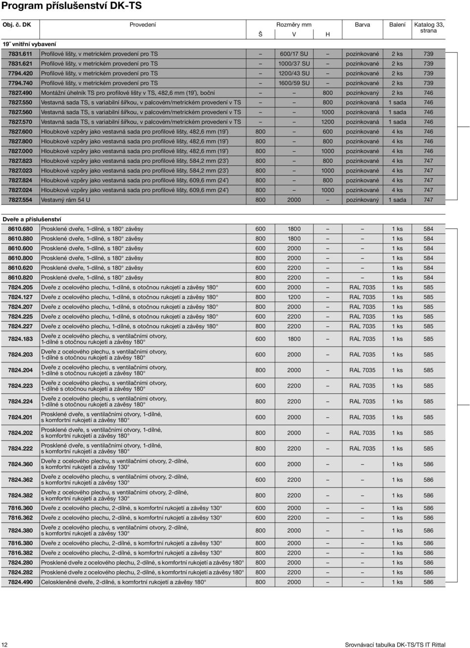 740 Profilové lišty, v metrickém provedení pro TS 1600/59 SU pozinkované 2 ks 739 7827.490 Montážní úhelník TS pro profilové lišty v TS, 482,6 mm (19 ), boční 800 pozinkovaný 2 ks 746 7827.