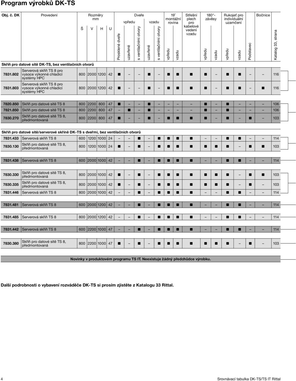 uzamčení Podstavec Bočnice Katalog 33, Skříň pro datové sítě DK-TS, bez ventilačních otvorů 7831.802 7831.