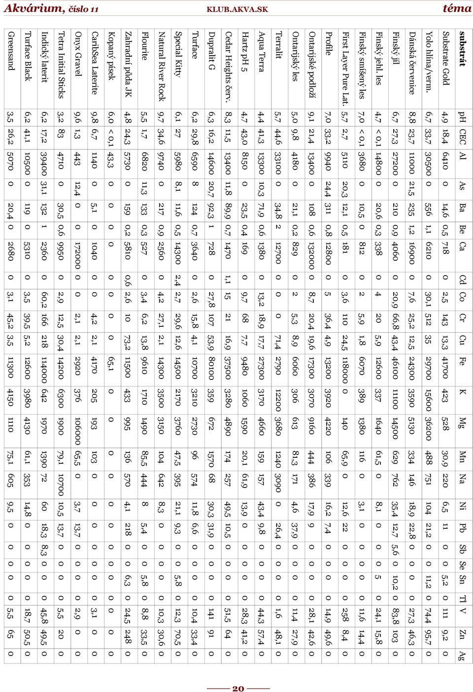 243 Ag Cd Co 143 156 362 146 35,4 12,7 5,6 Zn 2,5 35 334 762 Tl V Ba 3,1 512 359 629 3,6 2,4 19,6 173 122 368 159 13,9 Na As 14,6,5 718 7,6 111 145 Fe ph CEC Al 2,9 66,8 43,4 461 812 5 8,9 466 2,1