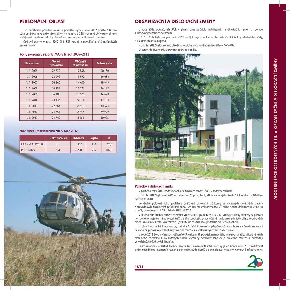 Počty personálu rezortu MO v letech 2005 2013 ORGANIZAČNÍ A DISLOKAČNÍ ZMĚNY V roce 2012 pokračovala AČR v plnění organizačních, mobilizačních a dislokačních změn v souladu s plánovaným harmonogramem.