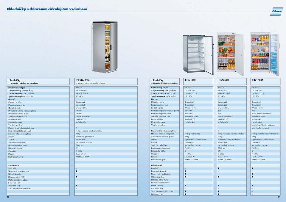 umělá hmota 6 kg 7/66 kg A / W 9/29 l,6/7,2/7,8/62,/,7, kwh C až + C umělá hmota 6 kg 7/68 kg A / W 9/29 l,67,2/7,8/6,2/,7,6 kwh C až + C dveře z izolačního skla umělá hmota nechanické stropní