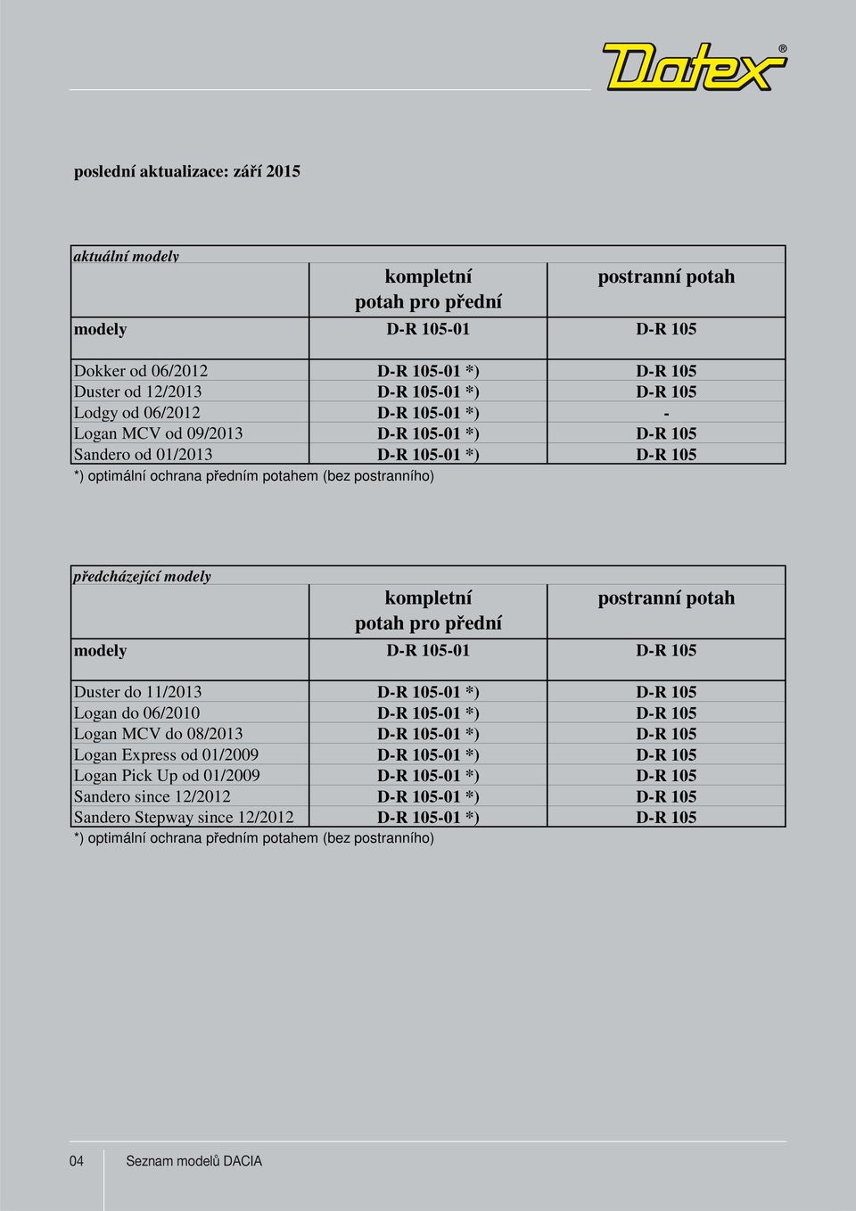 edcházející modely kompletní potah pro p ední postranní potah modely D-R 105-01 D-R 105 Duster do 11/2013 D-R 105-01 *) D-R 105 Logan do 06/2010 D-R 105-01 *) D-R 105 Logan MCV do 08/2013 D-R 105-01