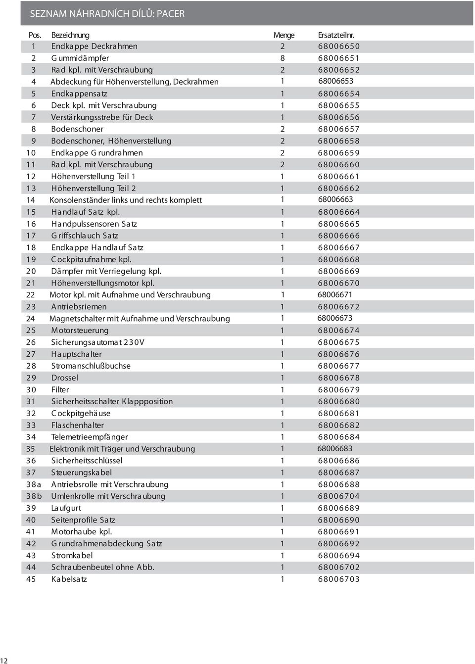 mit Verschraubung 12 Höhenverstellung Teil 1 13 Höhenverstellung Teil 2 14 Konsolenständer links und rechts komplett 15 Handlauf Satz kpl.