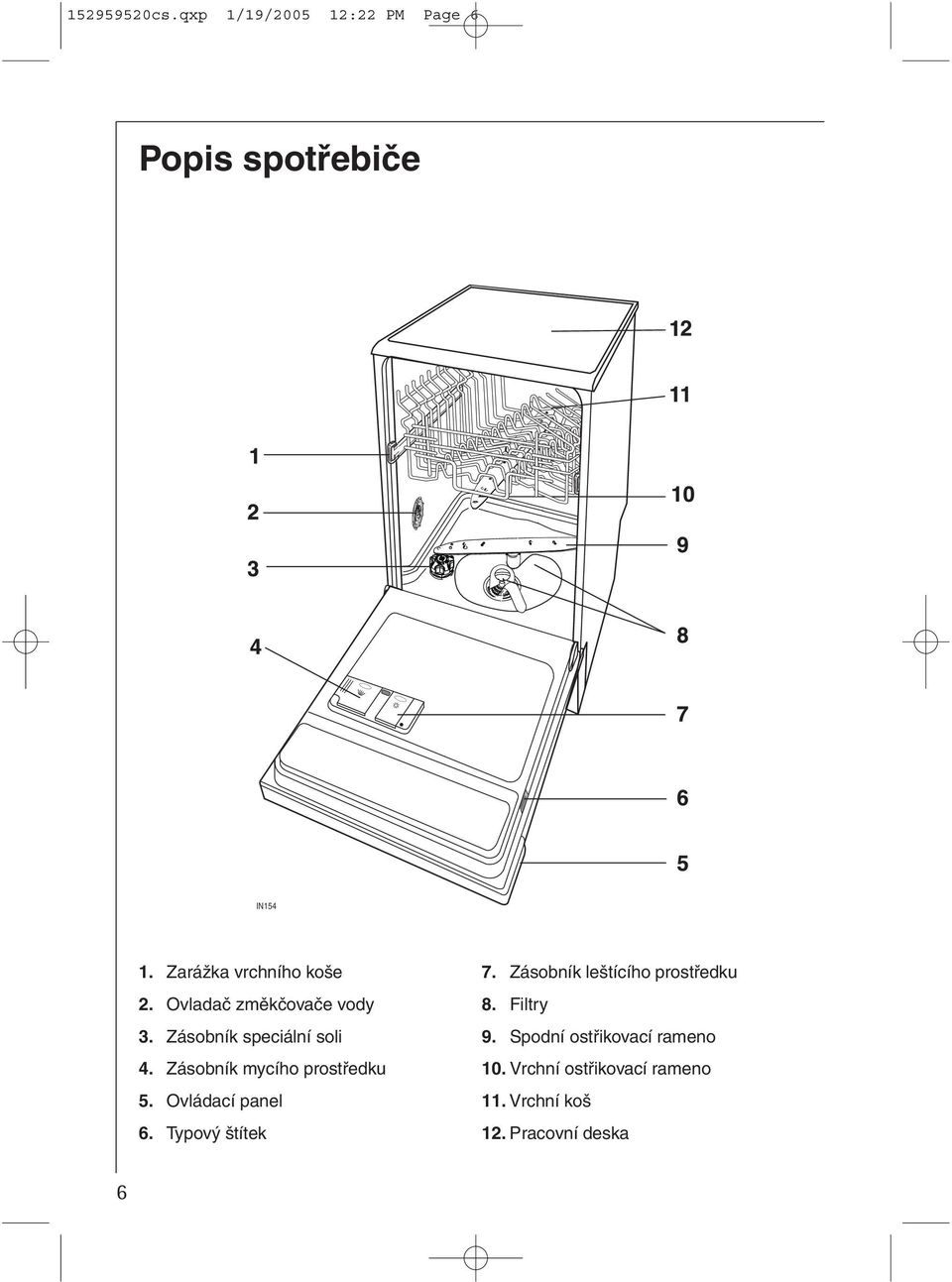 Zásobník mycího prostředku 5. Ovládací panel 6. Typový štítek 7.