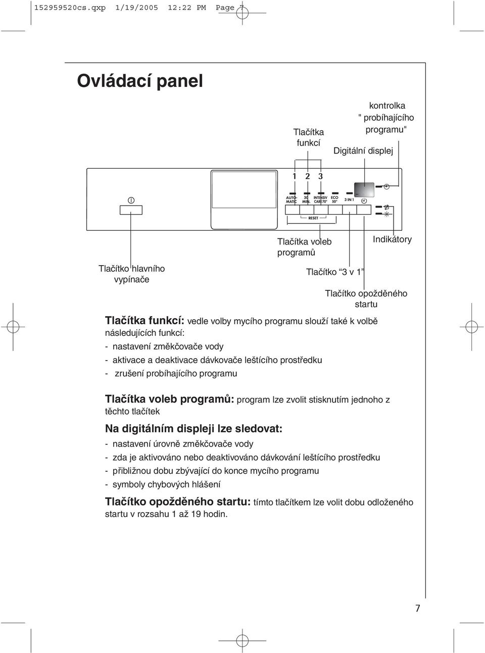 Tlačítko opožděného startu Tlačítka funkcí: vedle volby mycího programu slouží také k volbě následujících funkcí: - nastavení změkčovače vody - aktivace a deaktivace dávkovače leštícího prostředku -