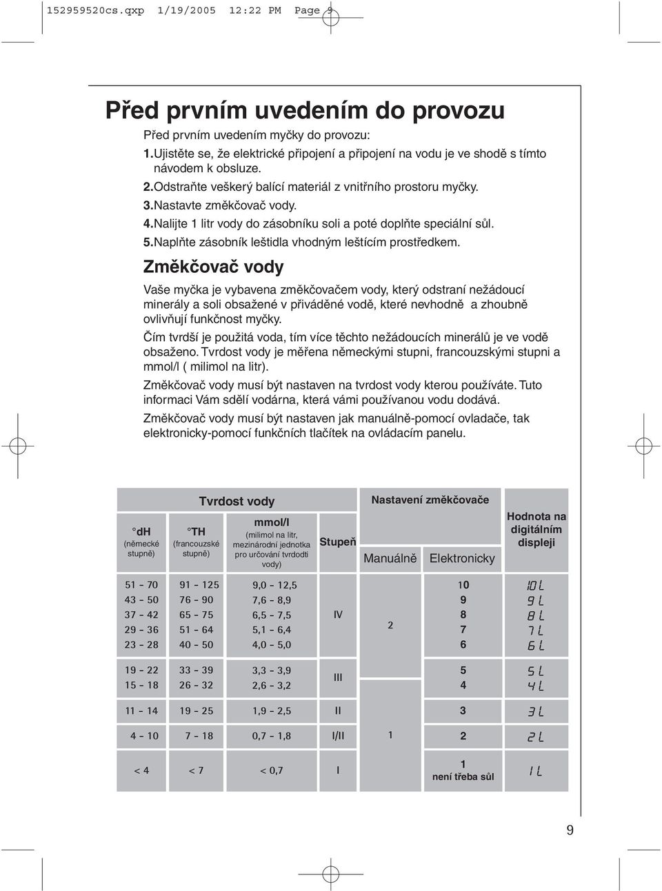 Nalijte 1 litr vody do zásobníku soli a poté doplňte speciální sůl. 5.Naplňte zásobník leštidla vhodným leštícím prostředkem.