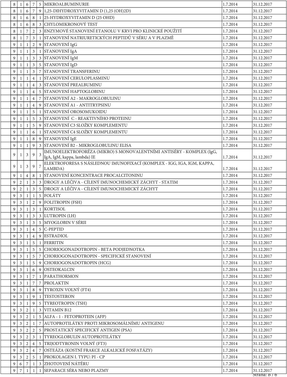 7.2014 31.12.2017 9 1 1 3 1 STANOVENÍ IgA 1.7.2014 31.12.2017 9 1 1 3 3 STANOVENÍ IgM 1.7.2014 31.12.2017 9 1 1 3 5 STANOVENÍ IgD 1.7.2014 31.12.2017 9 1 1 3 7 STANOVENÍ TRANSFERINU 1.7.2014 31.12.2017 9 1 1 4 1 STANOVENÍ CERULOPLASMINU 1.