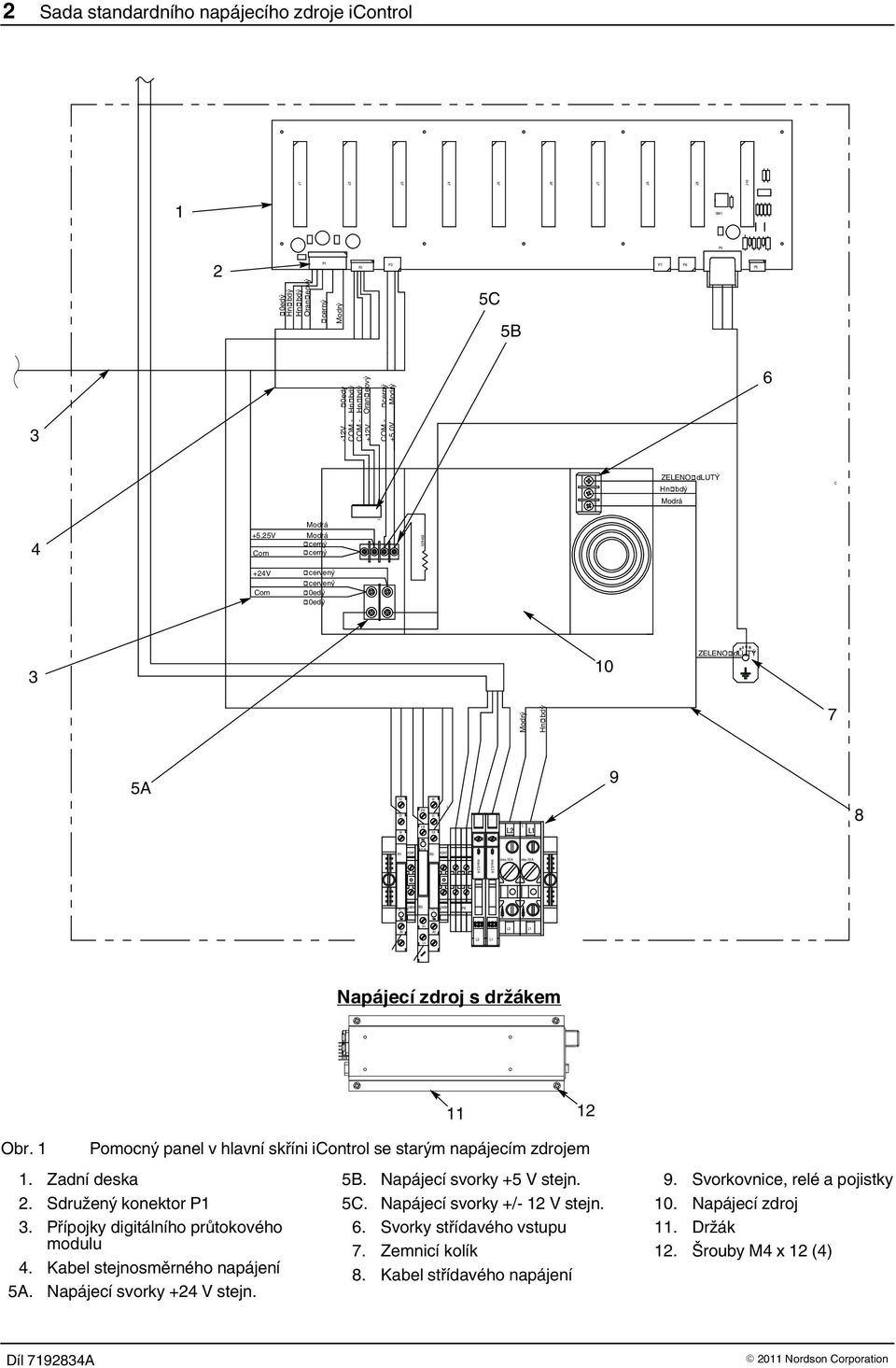1 Pomocný panel v hlavní skříni icontrol se starým napájecím zdrojem 1. Zadní deska 5B. Napájecí svorky +5 stejn. 2. Sdružený konektor P1 5C. Napájecí svorky +/- stejn.