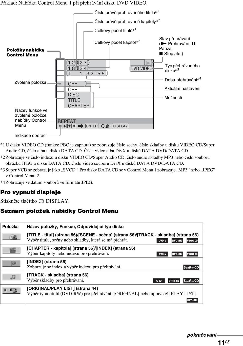 8 ( 3 4 ) T 1 : 3 2 : 5 5 OFF OFF DISC TITLE CHAPTER REPEAT ENTER Celkový počet titulů* 1 Celkový počet kapitol* 2 Quit: DISPLAY DVD VIDEO Stav přehrávání (N Přehrávání, X Pauza, x Stop atd.