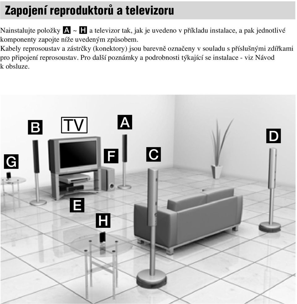 Kabely reprosoustav a zástrčky (konektory) jsou barevně označenyvsouladuspříslušnými zdířkami pro