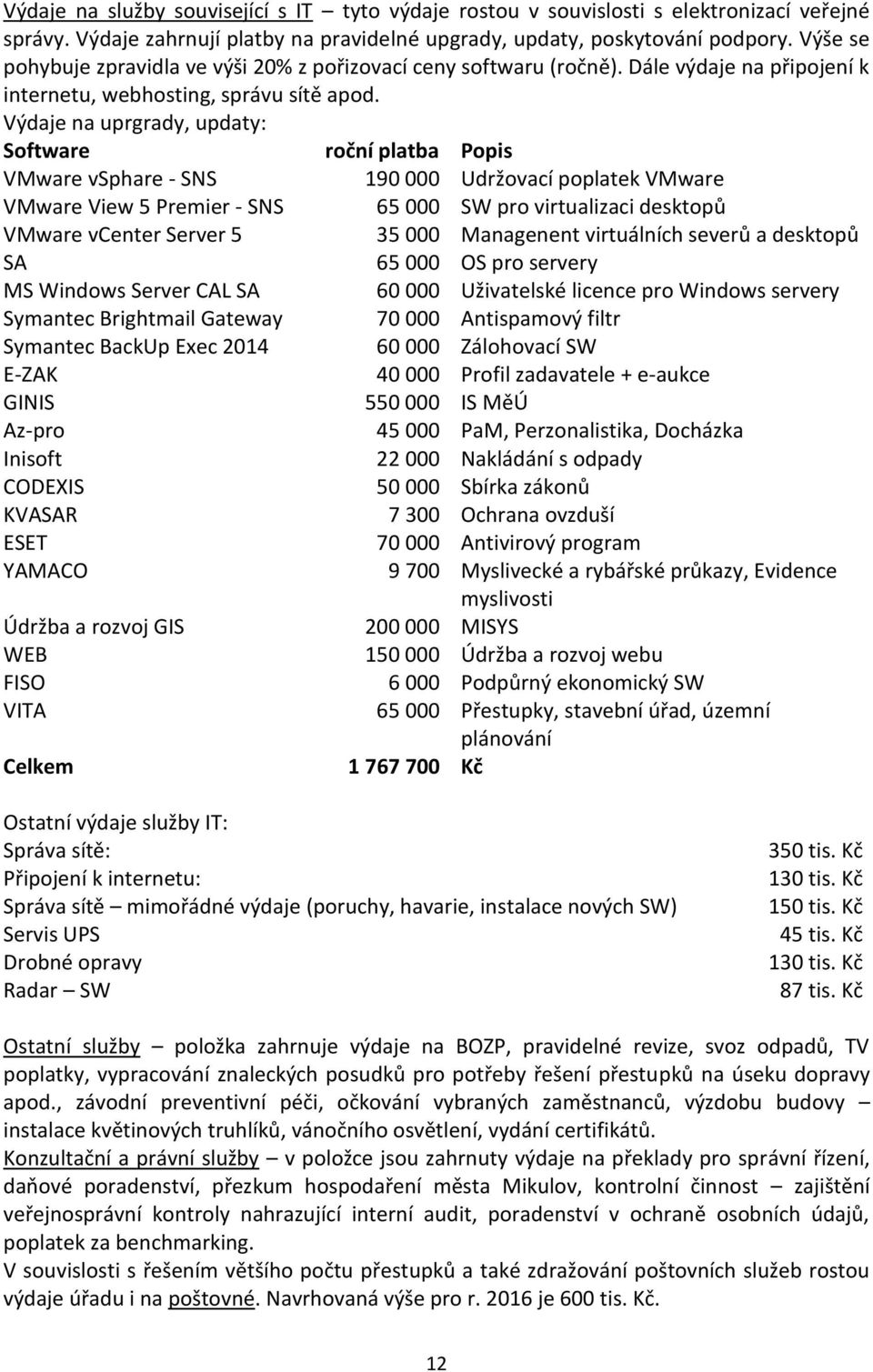 Výdaje na uprgrady, updaty: Software roční platba Popis VMware vsphare - SNS 190 000 Udržovací poplatek VMware VMware View 5 Premier - SNS 65 000 SW pro virtualizaci desktopů VMware vcenter Server 5
