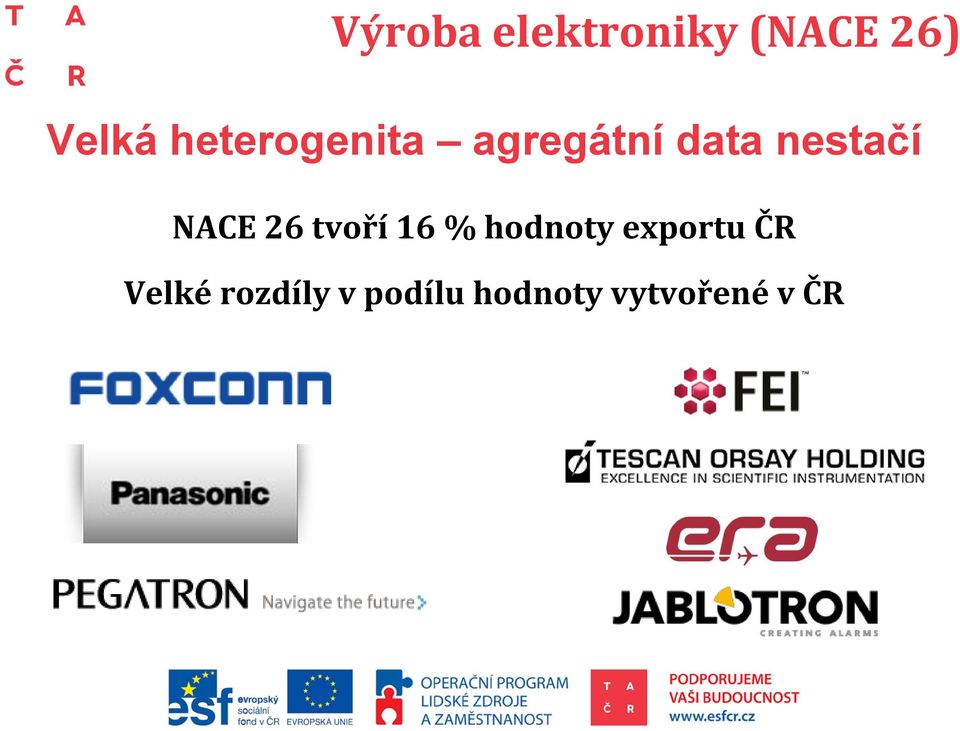 NACE 26 tvoří 16 % hodnoty exportu ČR