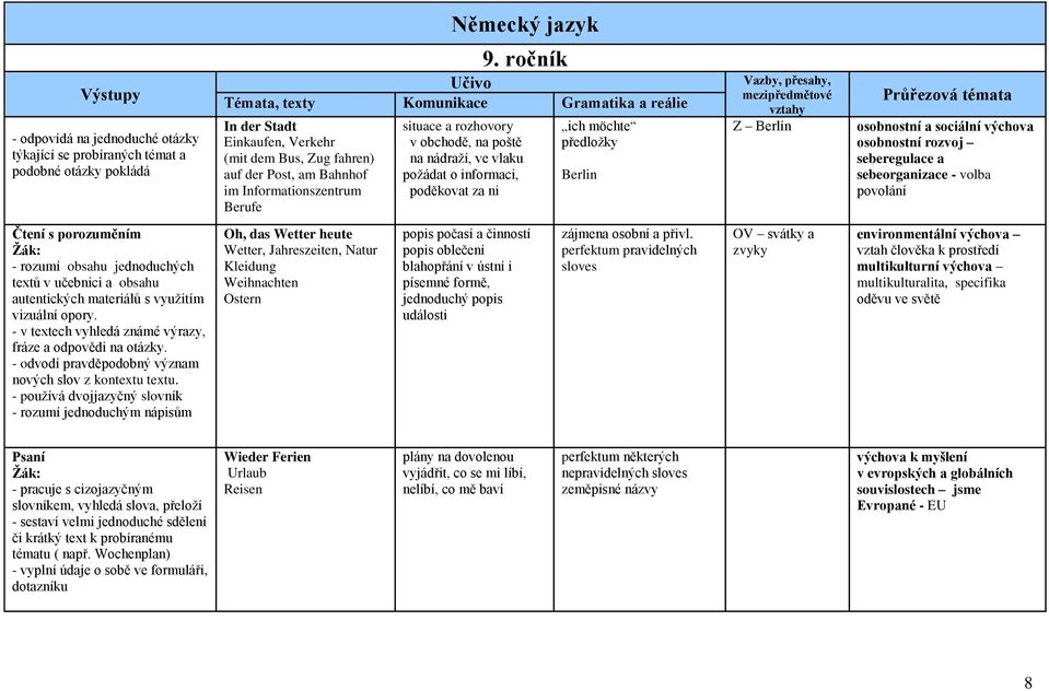 informaci, poděkovat za ni ich möchte předložky Berlin Z Berlín osobnostní a sociální výchova osobnostní rozvoj seberegulace a sebeorganizace - volba povolání Čtení s porozuměním - rozumí obsahu
