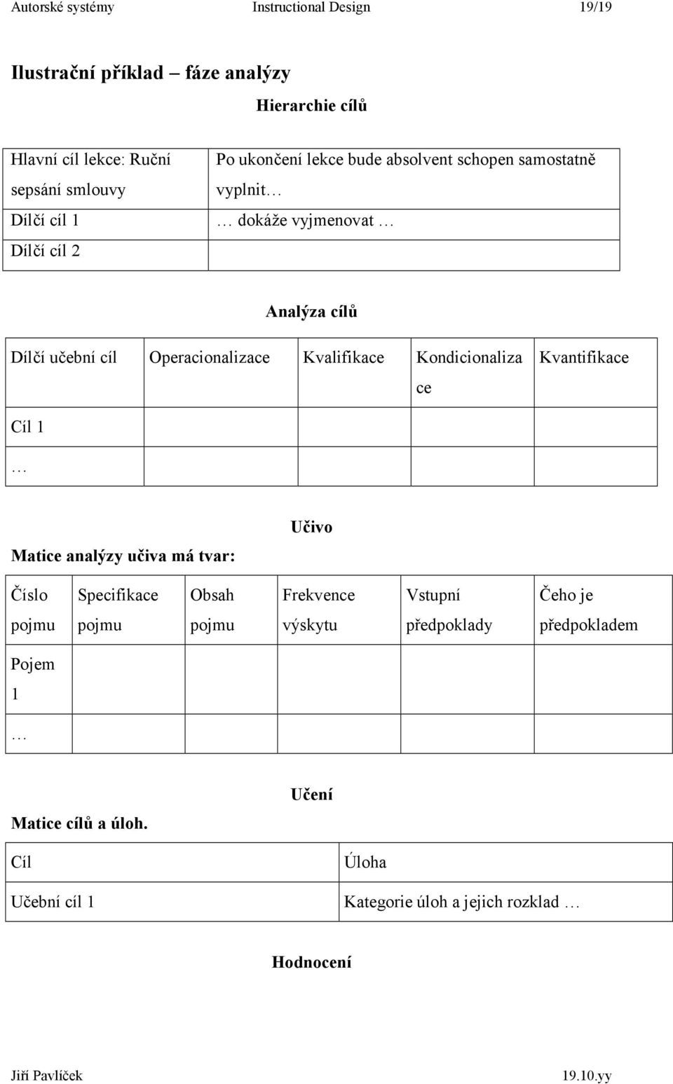 Kvalifikace Kondicionaliza ce Kvantifikace Cíl 1 Matice analýzy učiva má tvar: Učivo Číslo Specifikace Obsah Frekvence Vstupní Čeho je pojmu