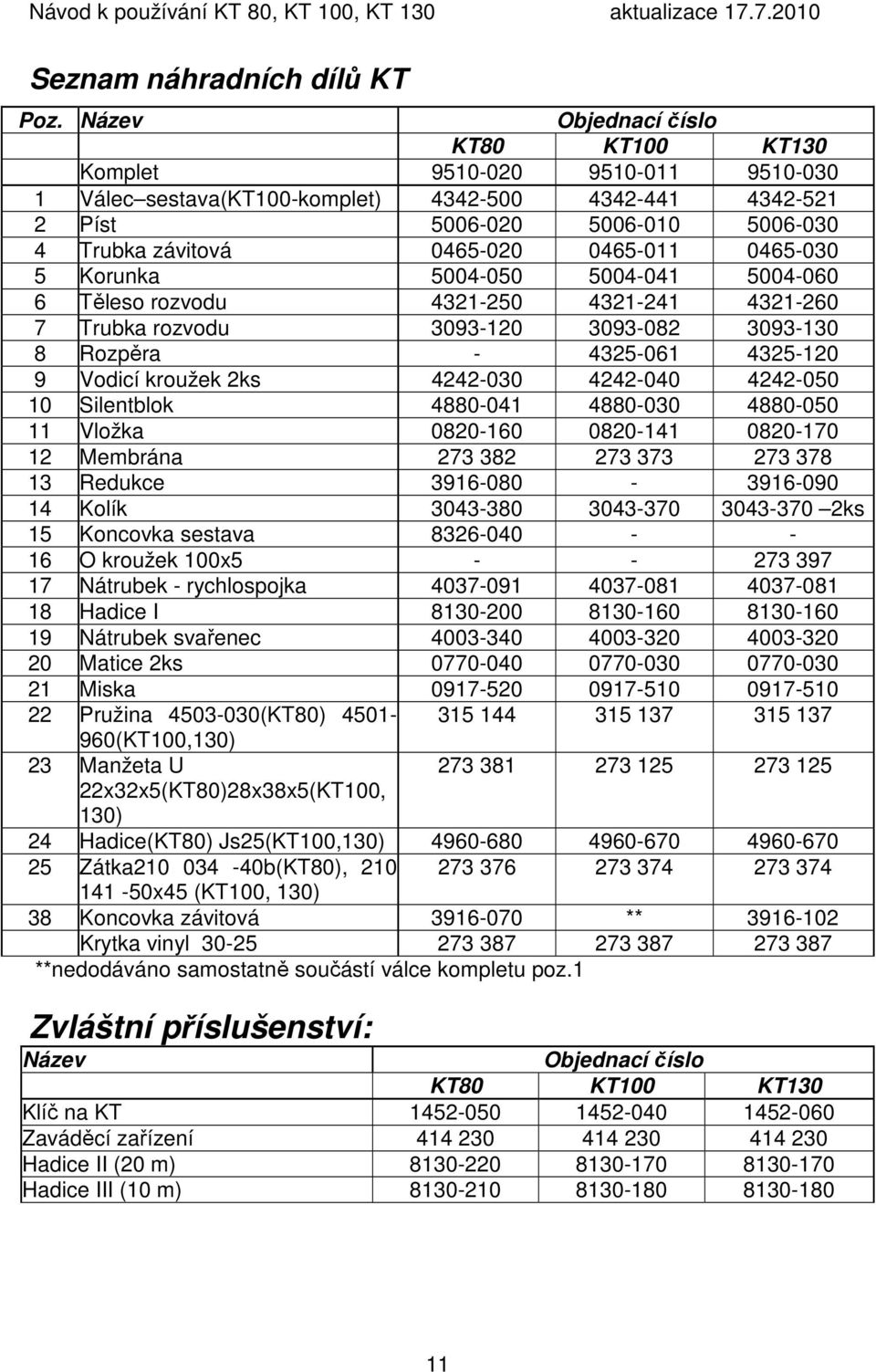 0465-011 0465-030 5 Korunka 5004-050 5004-041 5004-060 6 Těleso rozvodu 4321-250 4321-241 4321-260 7 Trubka rozvodu 3093-120 3093-082 3093-130 8 Rozpěra - 4325-061 4325-120 9 Vodicí kroužek 2ks