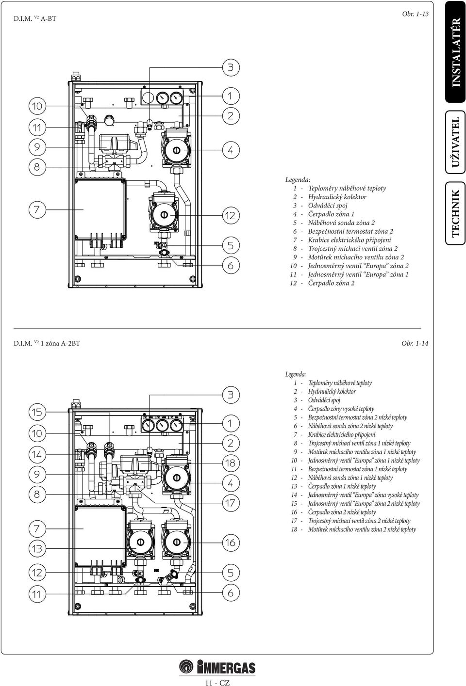 Trojcestný míchací ventil zóna 2 9 - Motůrek míchacího ventilu zóna 2 10 - Jednosměrný ventil Europa zóna 2 11 - Jednosměrný ventil Europa zóna 1 12 - Čerpadlo zóna 2 D.I.M. V2 1 zóna A-2BT Obr.