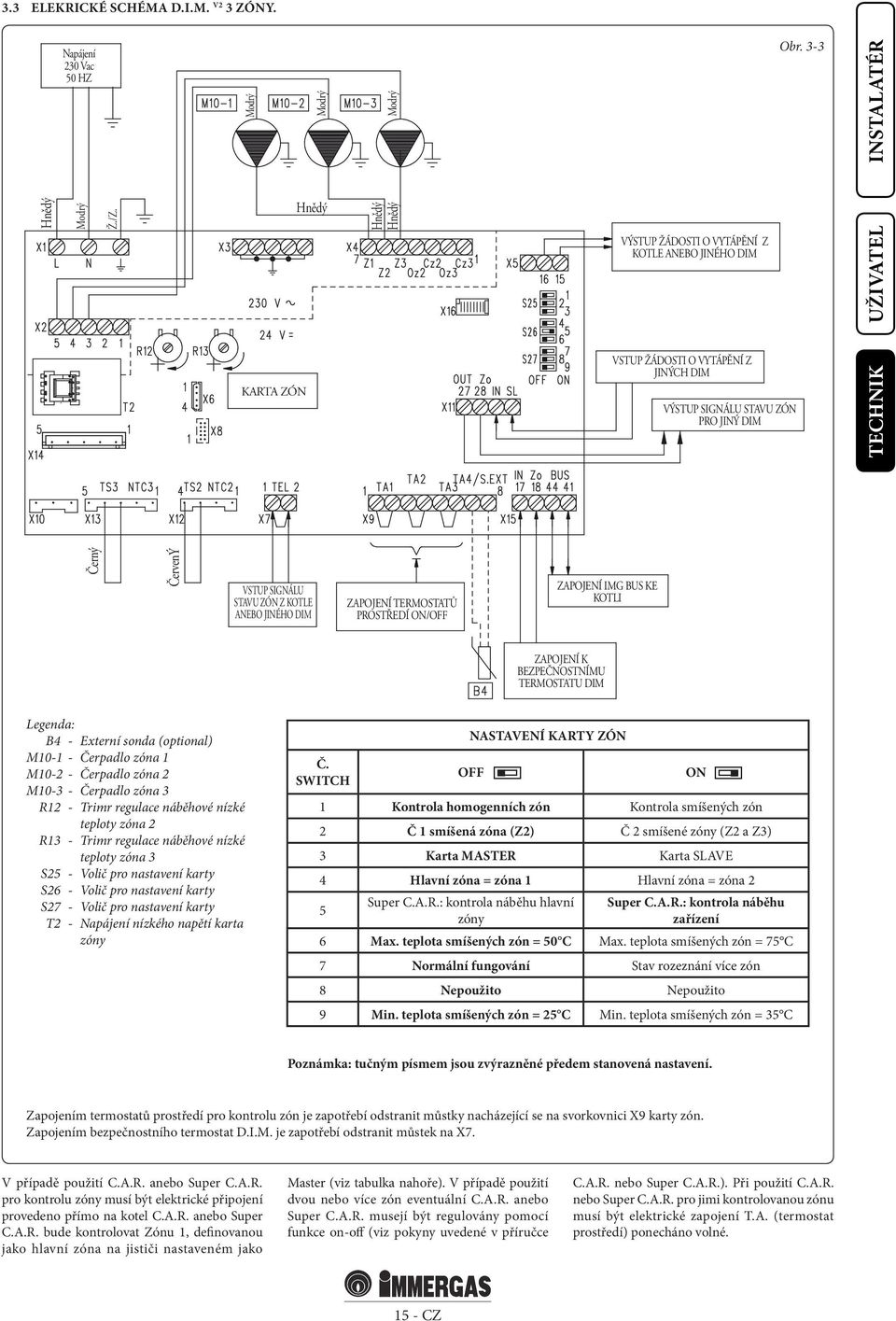 ZAPOJENÍ TERMOSTATŮ PROSTŘEDÍ ON/OFF ZAPOJENÍ IMG BUS KE KOTLI ZAPOJENÍ K BEZPEČNOSTNÍMU TERMOSTATU DIM B4 - Externí sonda M10-1 - Čerpadlo zóna 1 M10-2 - Čerpadlo zóna 2 M10-3 - Čerpadlo zóna 3 R12