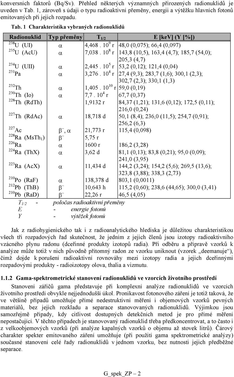 1 Charakteristika vybraných radionuklidů Radionuklid Typ přeměny T 1/2 E [kev] (Y [%]) 238 U (UI) α 4,468. 10 9 r 48,0 (0,075); 66,4 (0,097) 235 U (AcU) α 7,038.