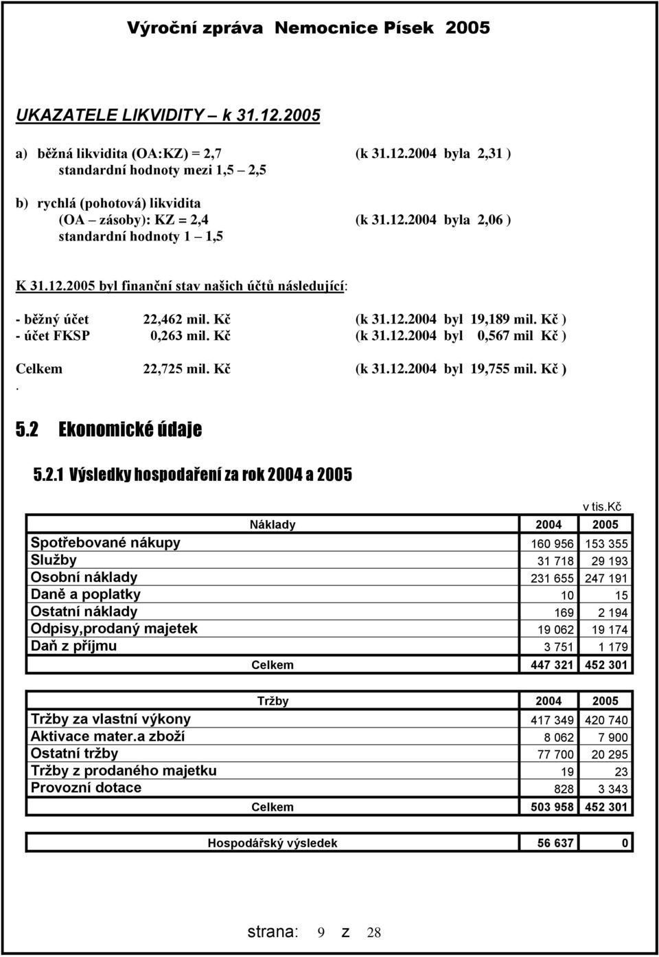 Kč ). 5.2 Ekonomické údaje 5.2.1 Výsledky hospodaření za rok 24 a 25 v tis.