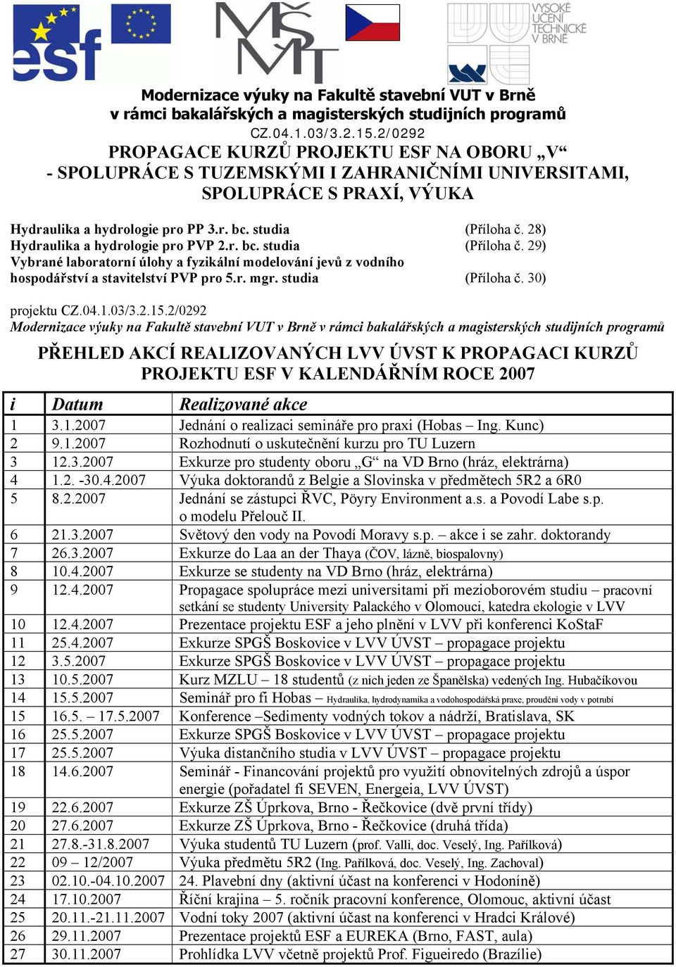 29) Vybrané laboratorní úlohy a fyzikální modelování jevů z vodního hospodářství a stavitelství PVP pro 5.r. mgr. studia (Příloha č.