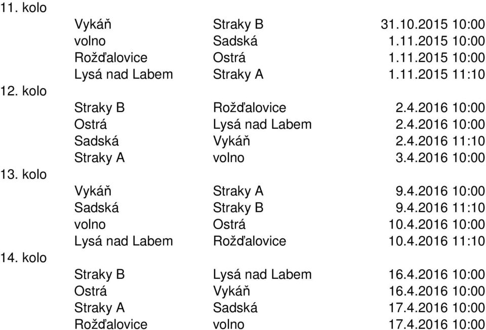 4.2016 10:00 Sadská Straky B 9.4.2016 11:10 volno Ostrá 10.4.2016 10:00 Lysá nad Labem Rožďalovice 10.4.2016 11:10 Straky B Lysá nad Labem 16.