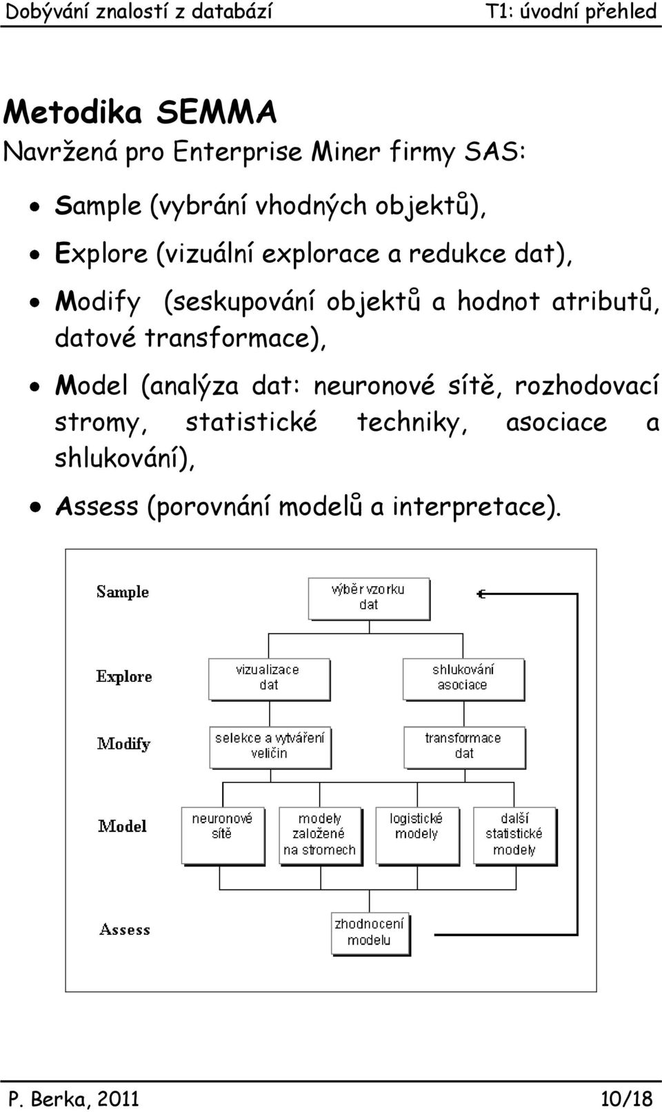 datové transformace), Model (analýza dat: neuronové sítě, rozhodovací stromy, statistické